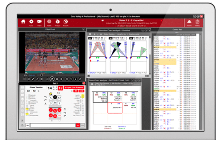📊Strategia di Gara: visioni e previsioni